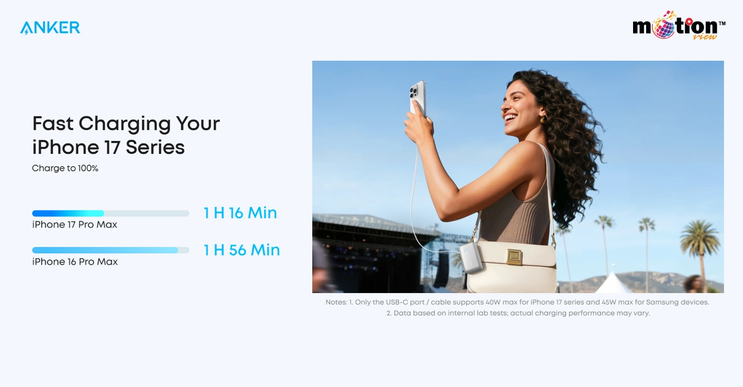 Fast charging performance comparison for iPhone 17 Pro Max showing a full charge in 1 hour and 16 minutes with Anker Nano.