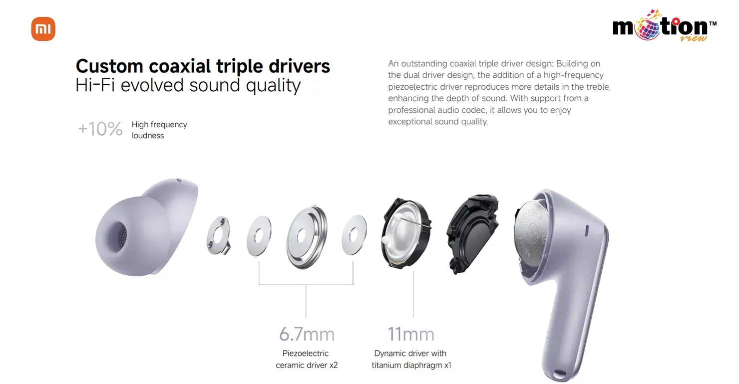 Internal components of Redmi Buds 6 Pro showing coaxial triple drivers with 11mm titanium diaphragm and 6.7mm piezoelectric ceramic drivers.