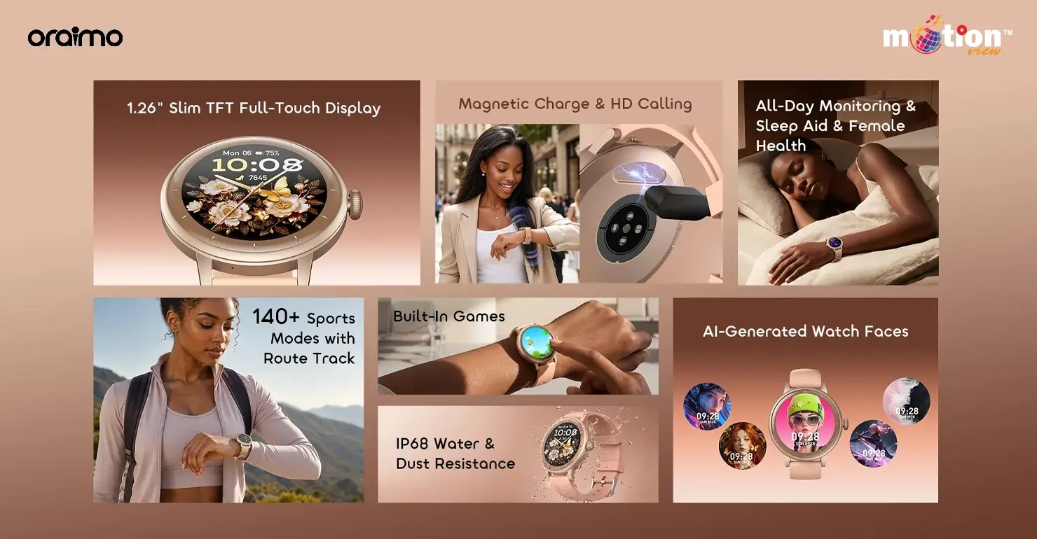 Feature collage for the Oraimo Watch Muse 2 Lite showcasing its slim display, HD calling, health tracking, sports modes, built-in games, and AI watch faces.