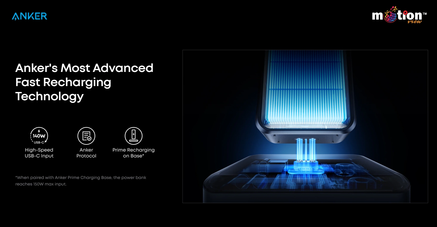 Graphic showing the power bank supporting 250W max dual-port fast recharging, reaching 50% in 13 minutes.
