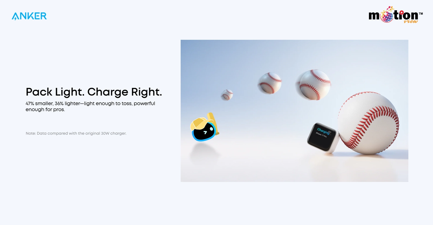 Compact Anker Nano 45W Charger compared to a baseball, highlighting its 47% smaller and 36% lighter design.