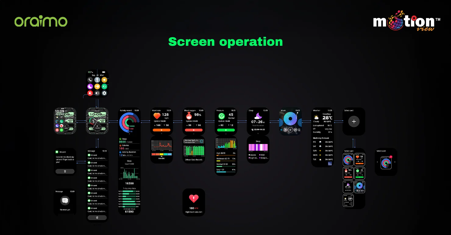 Screen Operation 
