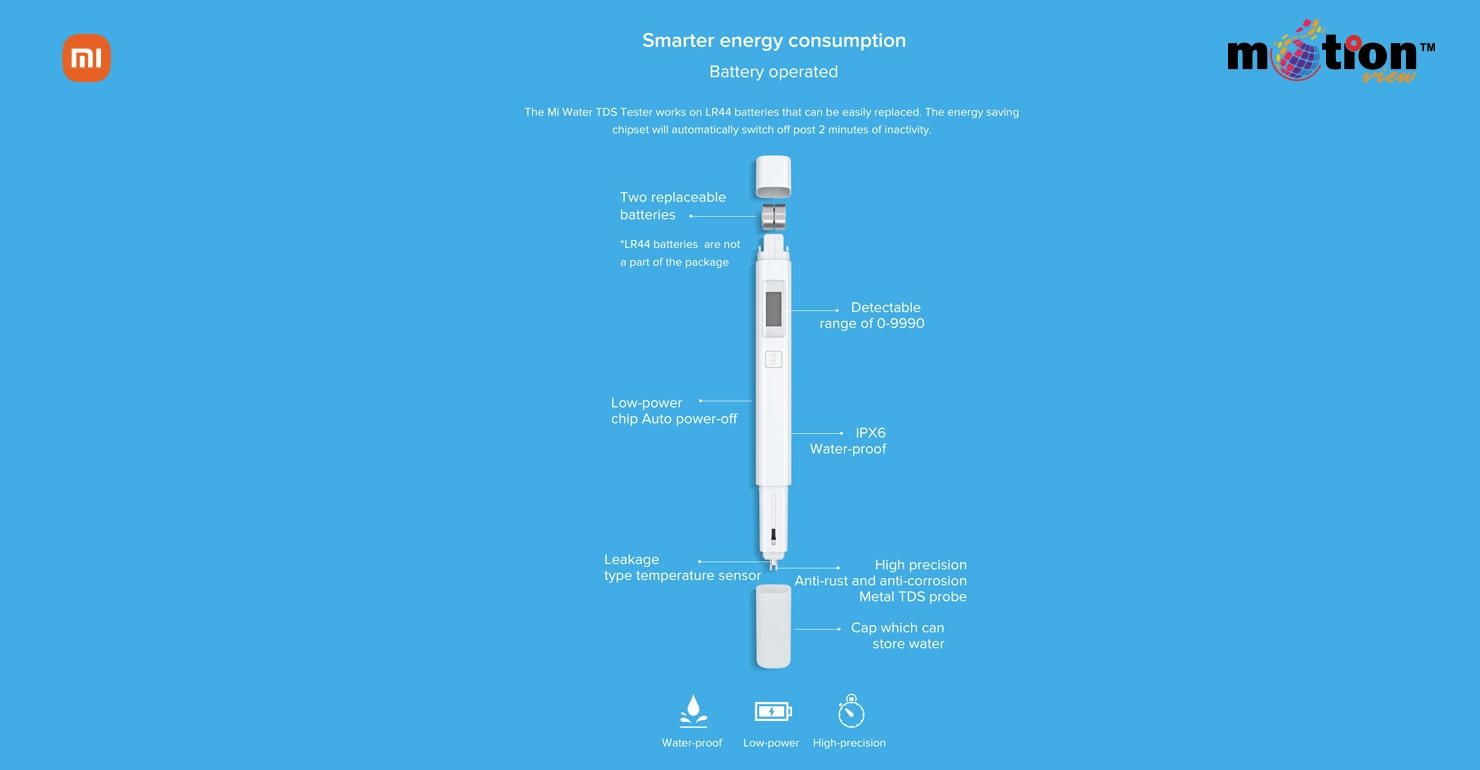 Exploded view of Xiaomi Mi Water TDS Tester featuring replaceable batteries, anti-rust probe, and auto power-off chip.