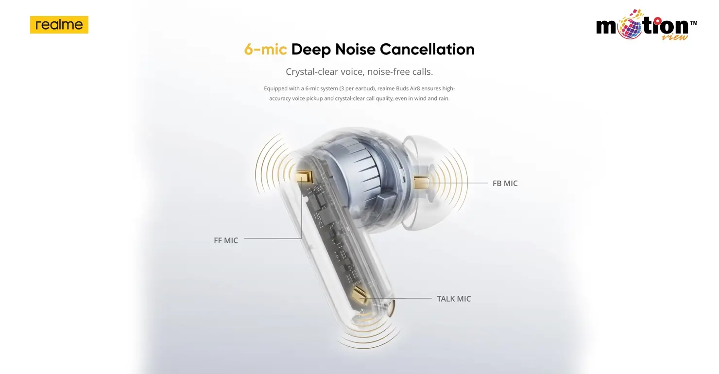 Exploded component view of the dual-driver architecture inside the realme Buds Air 8 RMA2503.