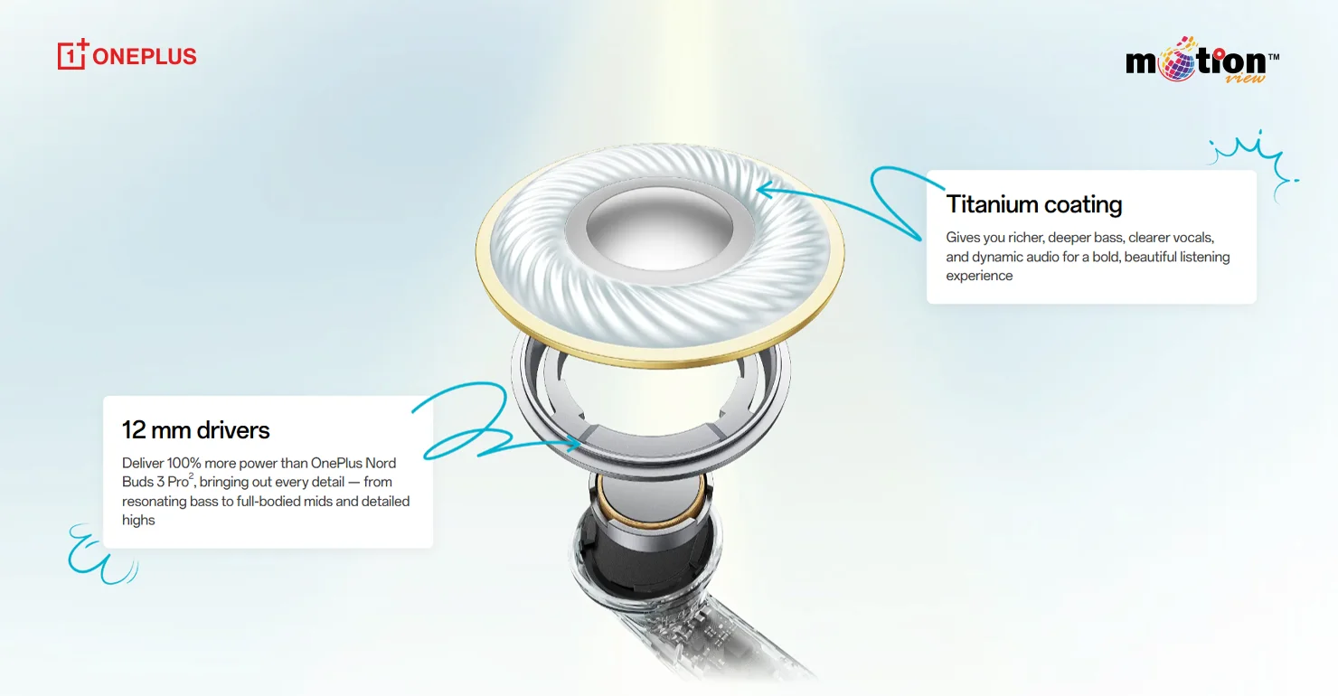 Exploded view of OnePlus Nord Buds 4 Pro 12mm titanium driver hardware components