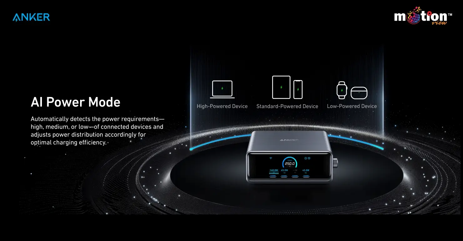 AI Power Mode illustration showing how the charger automatically detects and adjusts power distribution for high, standard, and low-powered devices.