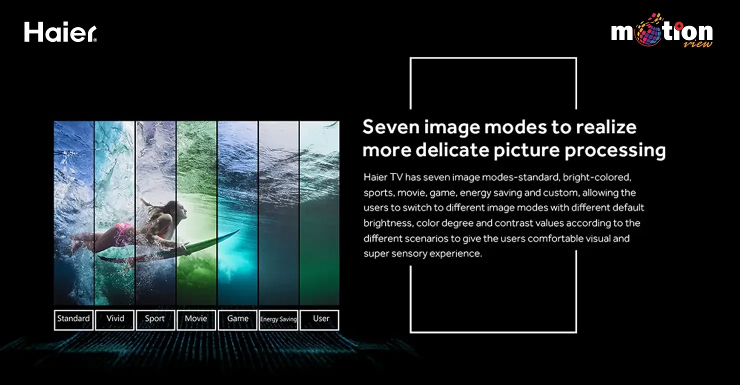 seven image modes