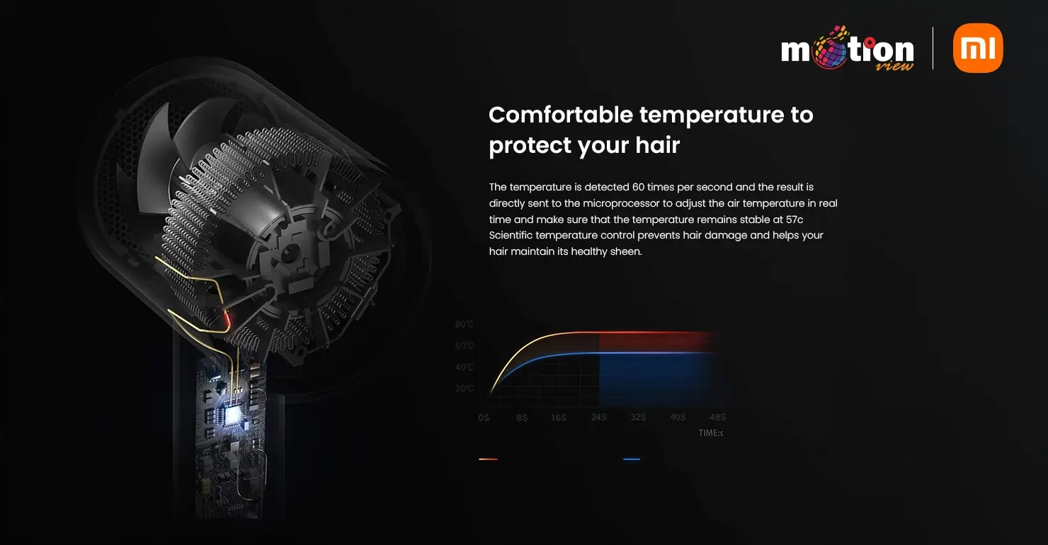 Xiaomi Mijia H300 comfortable teemperature to protect your hair 