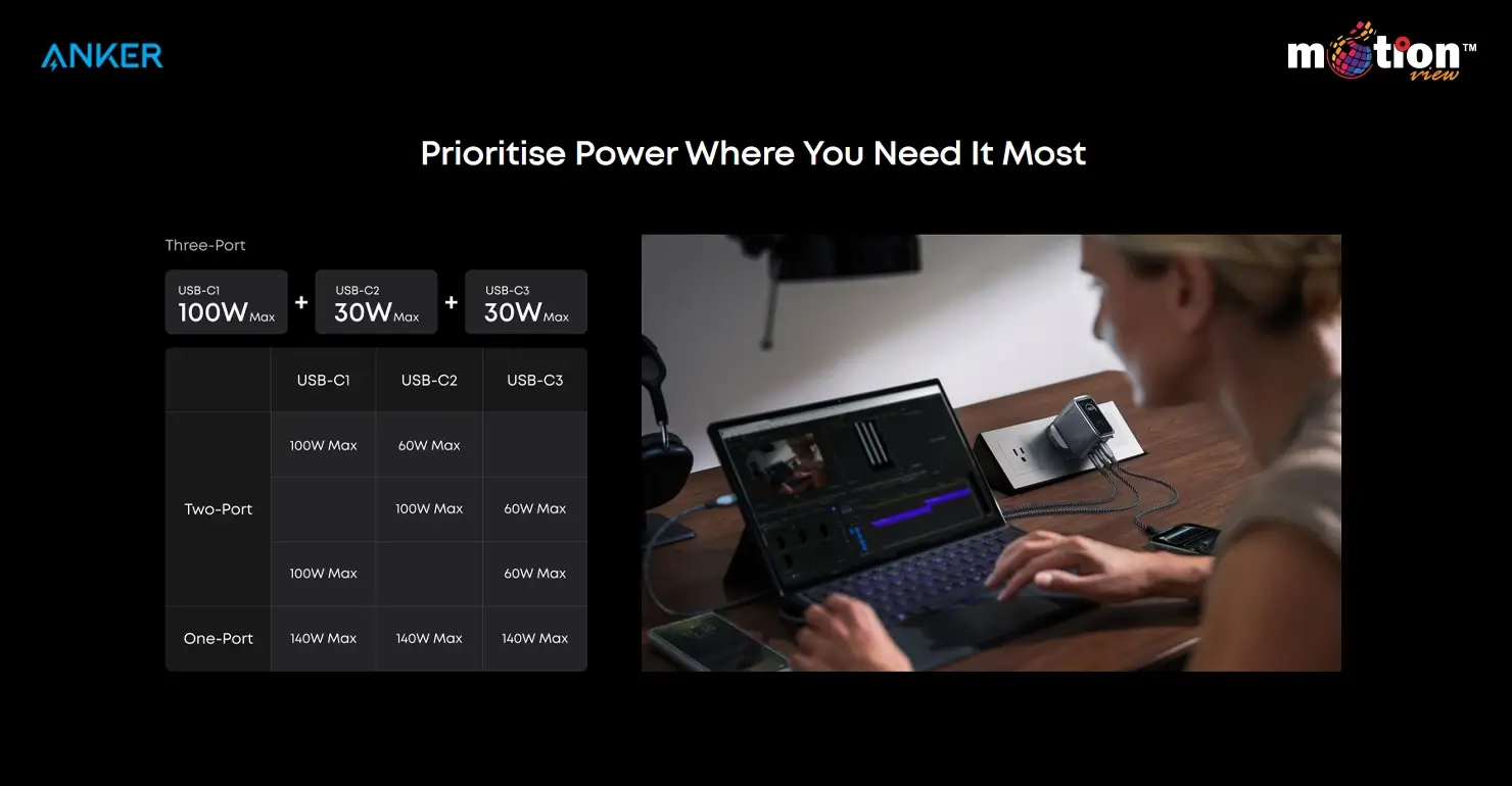 (160W, 3 Ports, Smart Display)