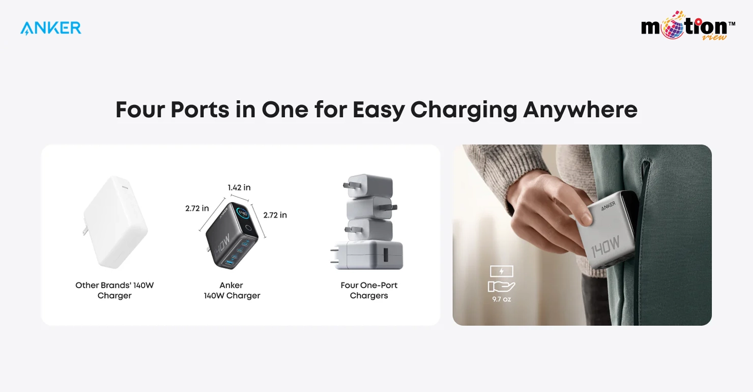 Anker Charger (140W, 4-Port, PD 3.1) with USB-C Cable