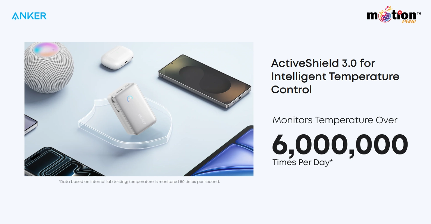 Anker ActiveShield 3.0 intelligent temperature control technology monitoring power bank safety over 6 million times per day.