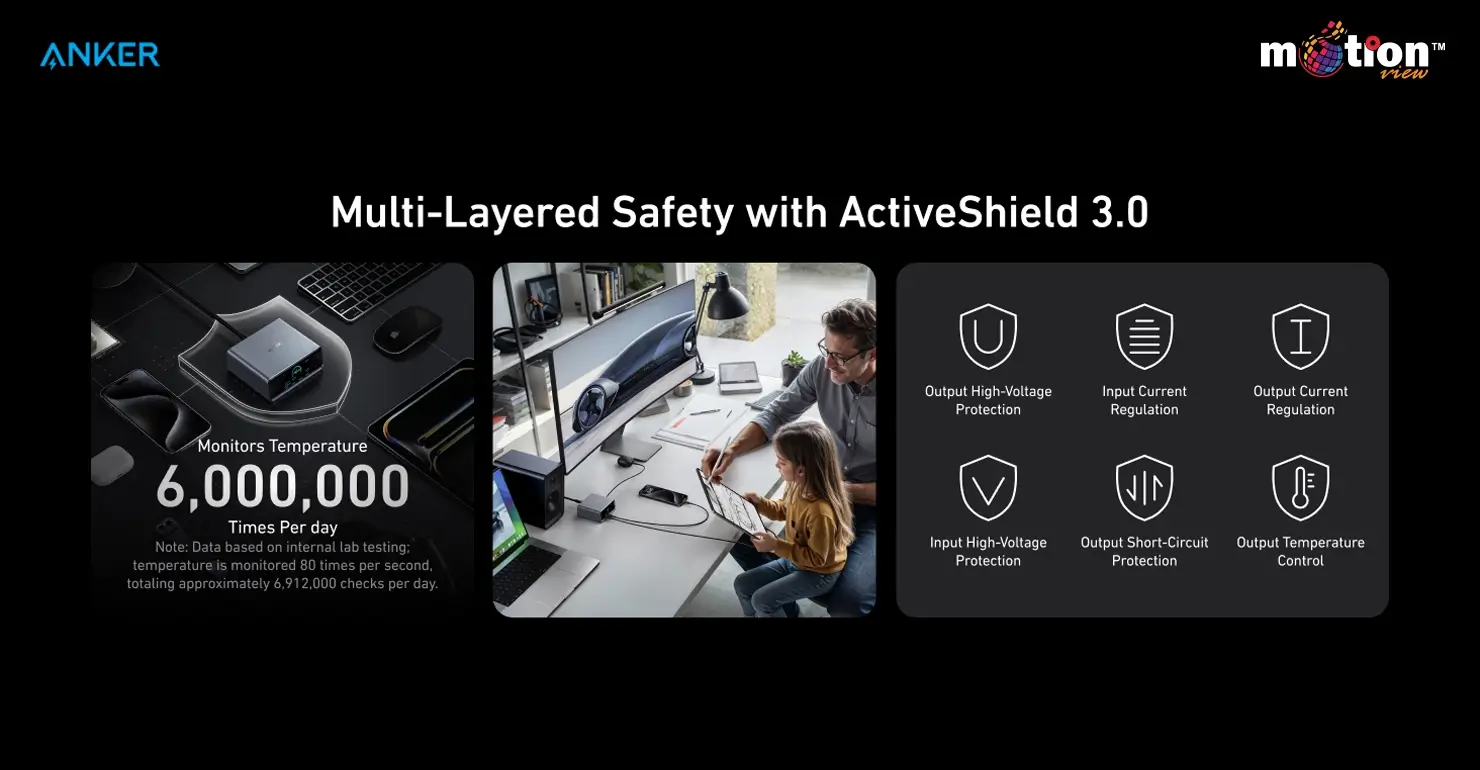 Graphic explaining the ActiveShield 3.0 safety system, which monitors temperature over 6 million times per day and regulates voltage and current.
