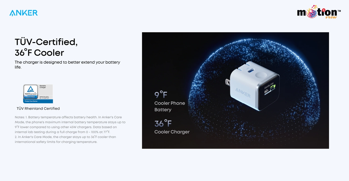Anker Nano 45W Charger showcasing 36°F cooler operation and 9°F cooler phone battery temperatures with TÜV certification.