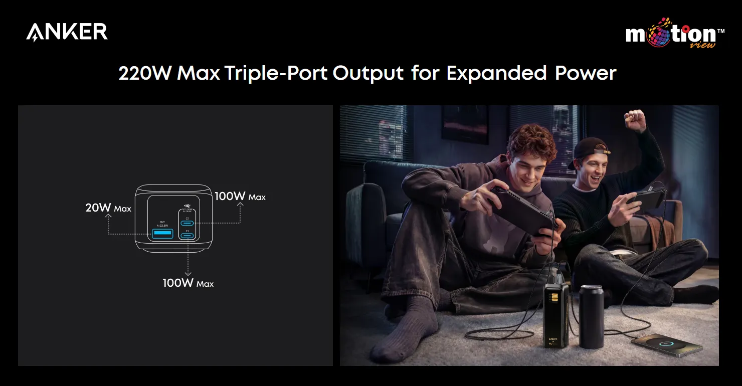 Two gamers enjoying handheld consoles powered by the Anker Prime 20K 220W Wukong Edition, alongside a port diagram detailing its powerful 220W maximum triple-port output