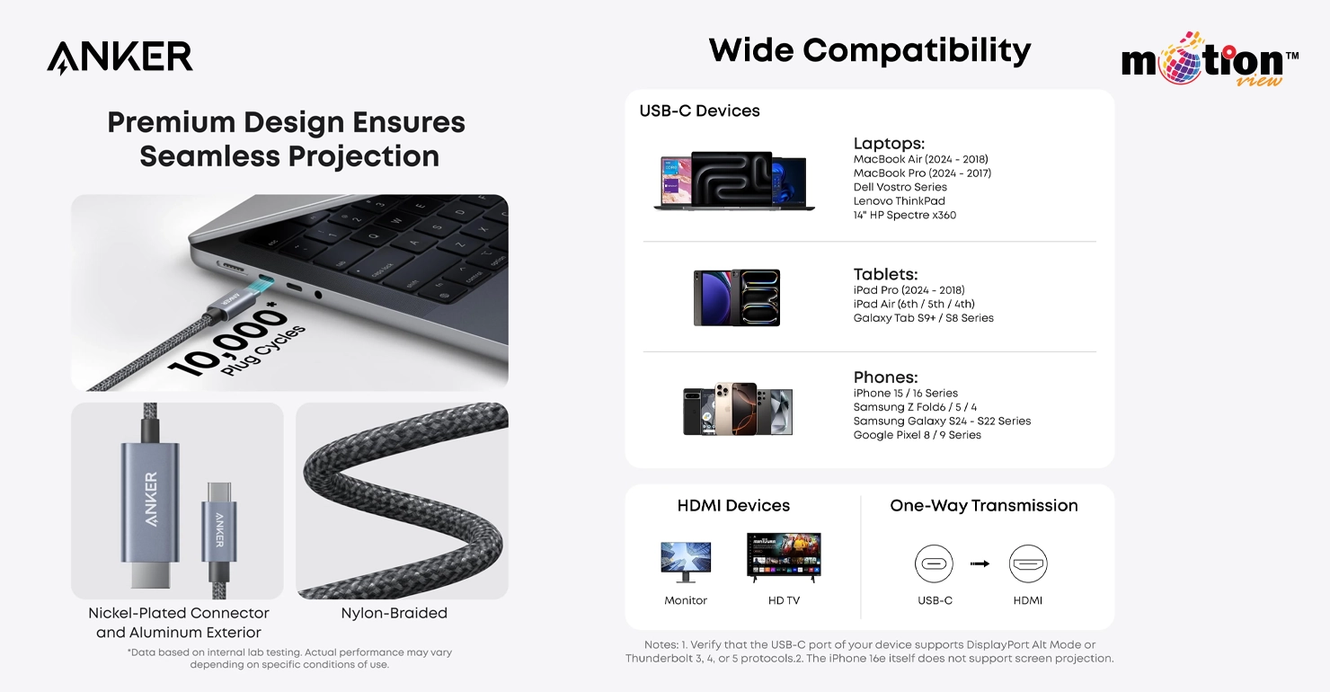 Anker USB-C to HDMI cable HDR screen mirroring