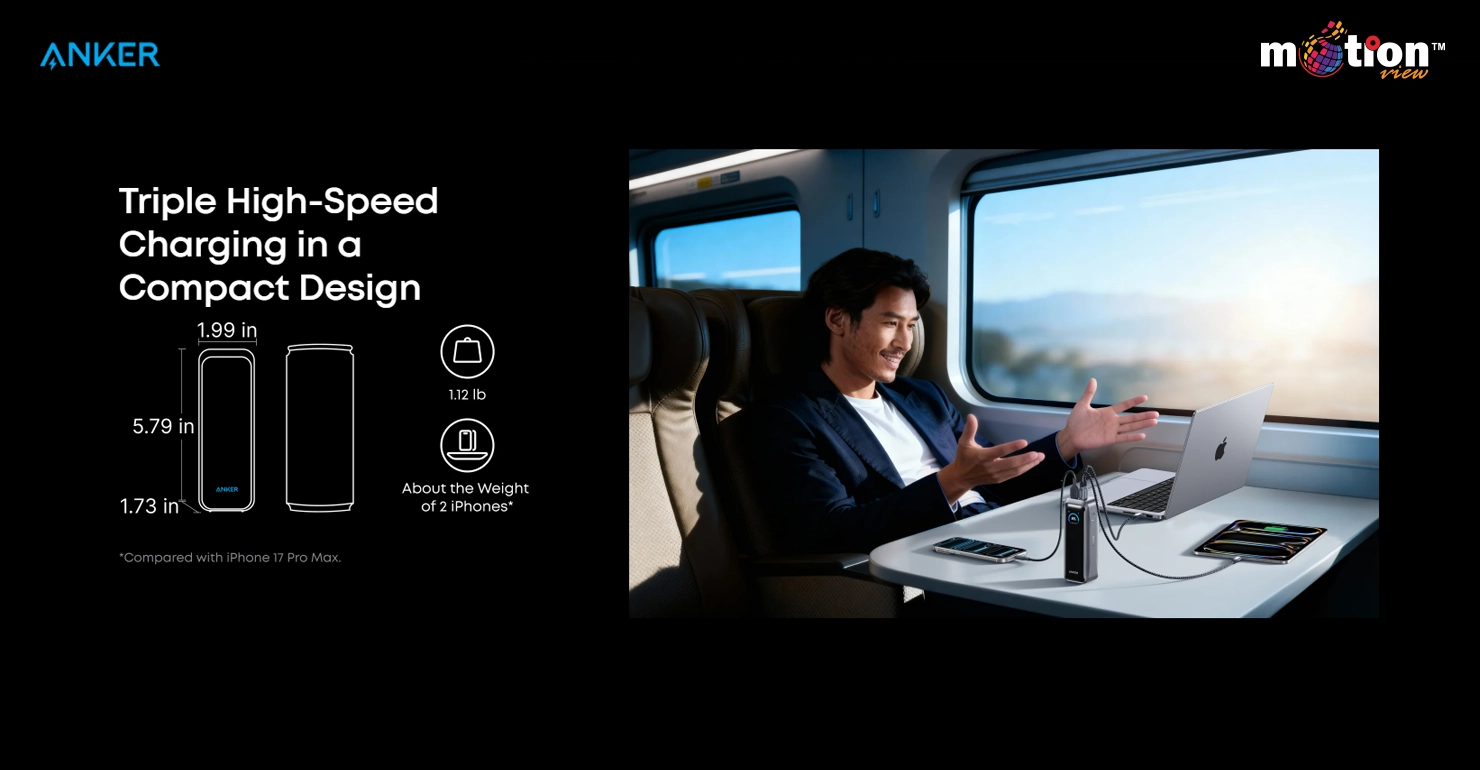 ActiveShield 4.0 protects Anker Prime 20K 220W power bank with 10M+ daily temperature checks.