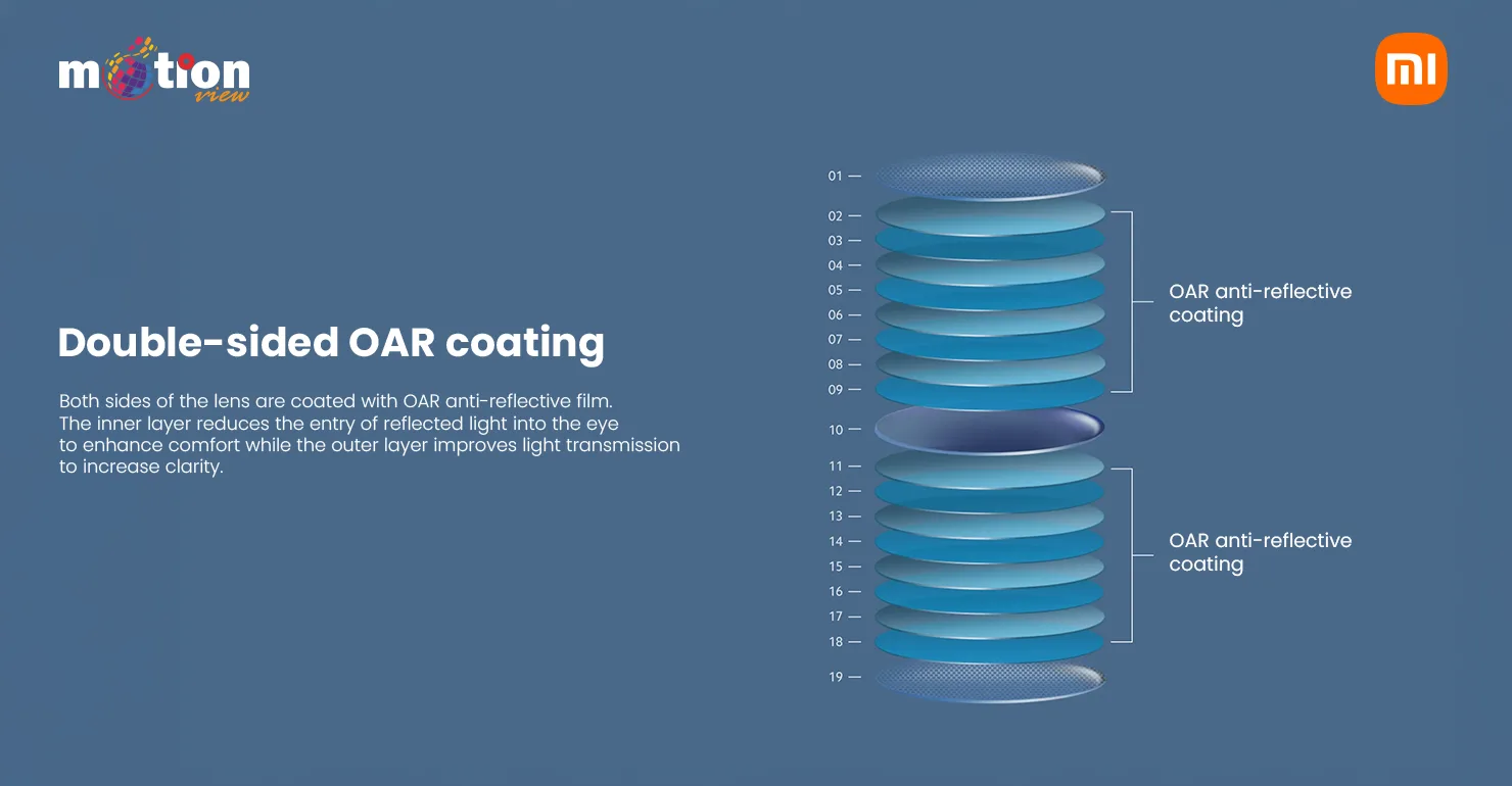 Double side OAR coating