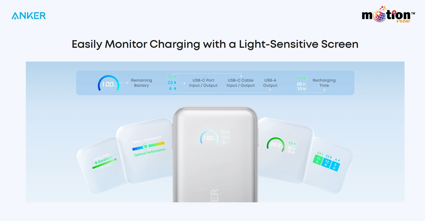 Light-sensitive smart screen on Anker power bank displaying remaining battery, temperature, health, and output wattage per port.