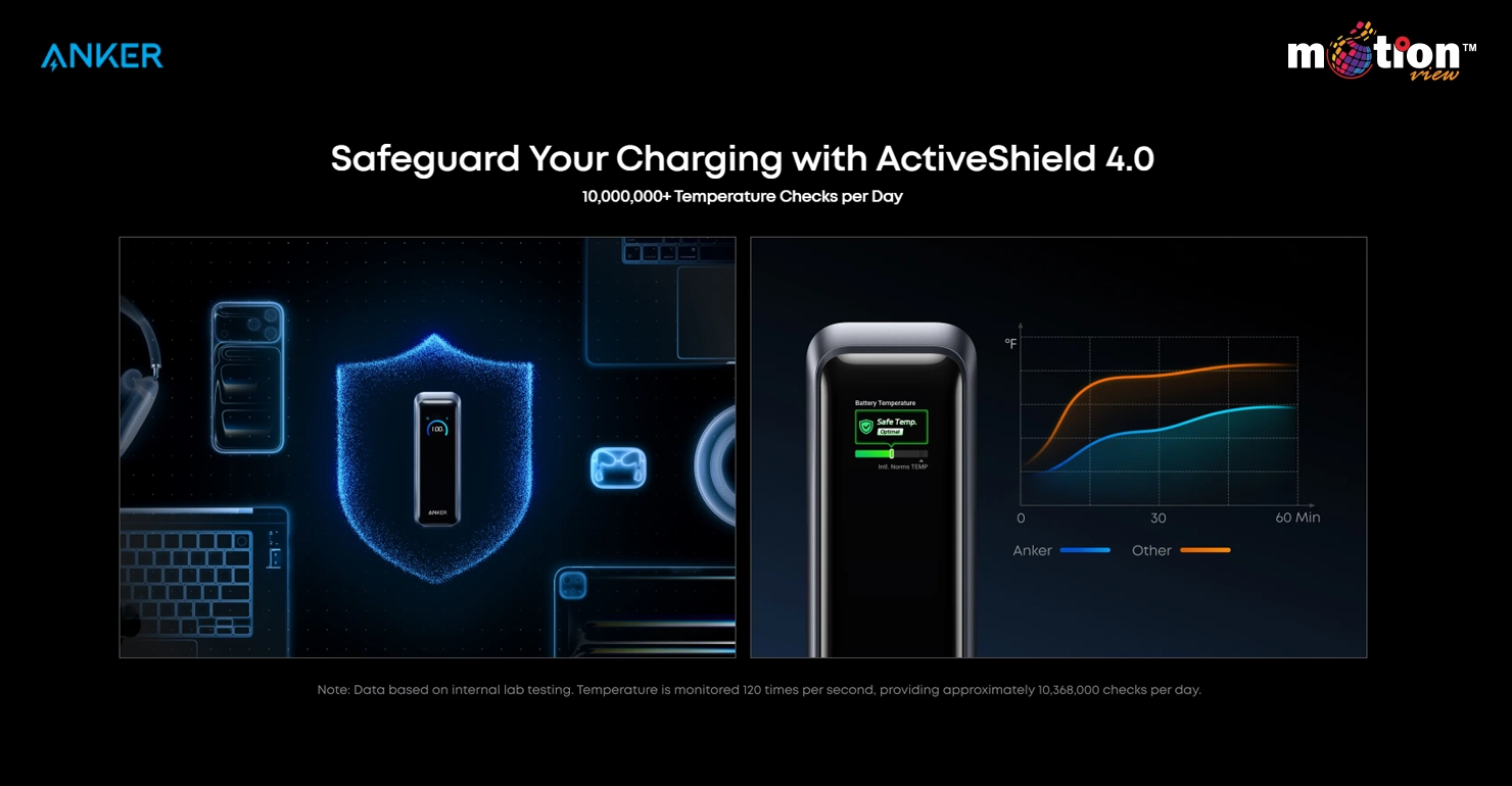 Anker Prime 20K 220W power bank connected via Bluetooth to Anker app for smart control