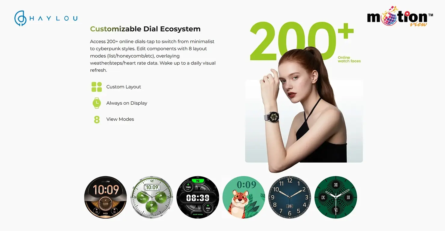 Customizable Dial Ecosystem