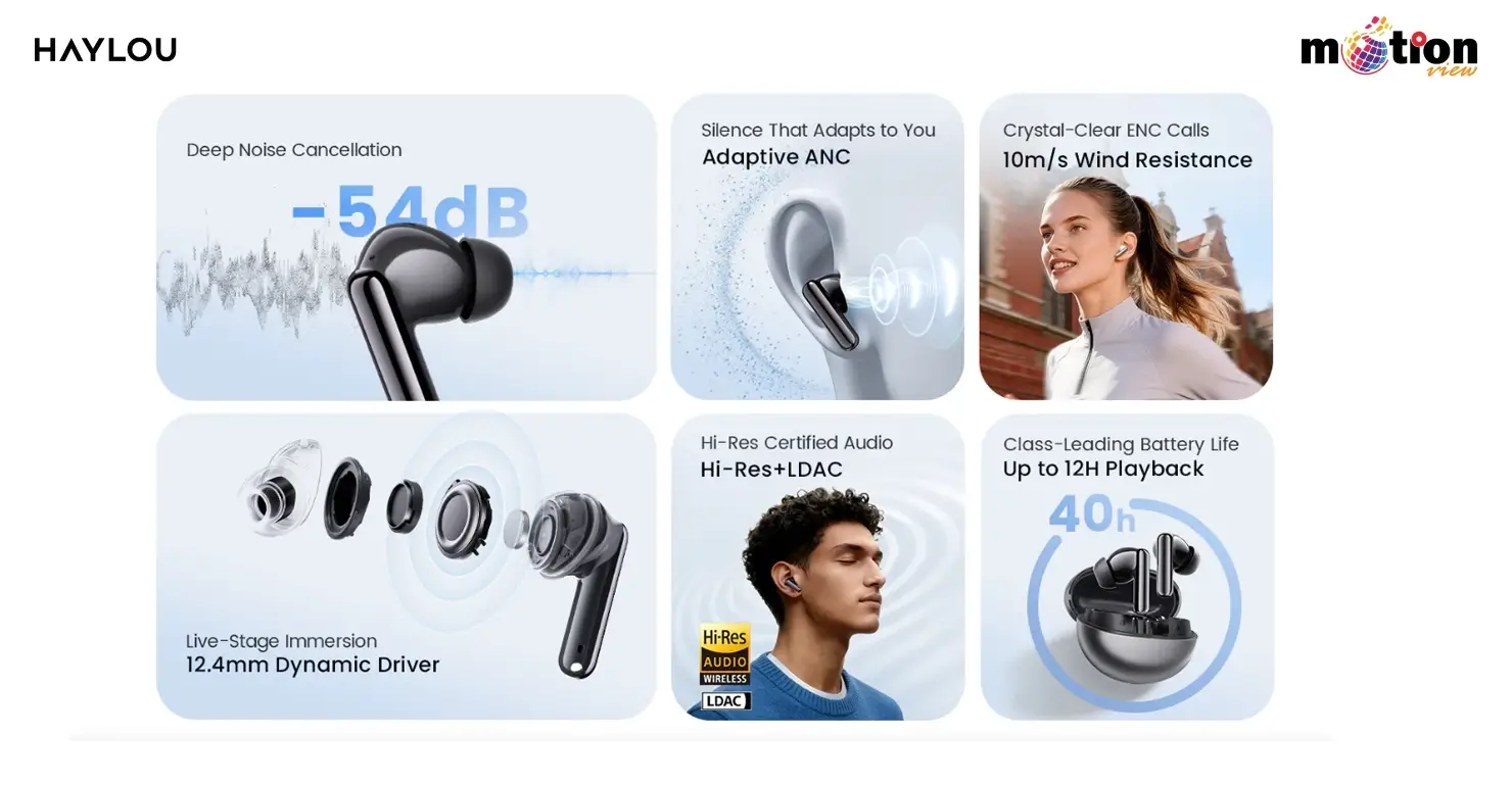 A feature summary grid showing: -54dB noise cancellation, Adaptive ANC, wind resistance for calls, a 12.4mm dynamic driver, LDAC support, and 40-hour total battery life.