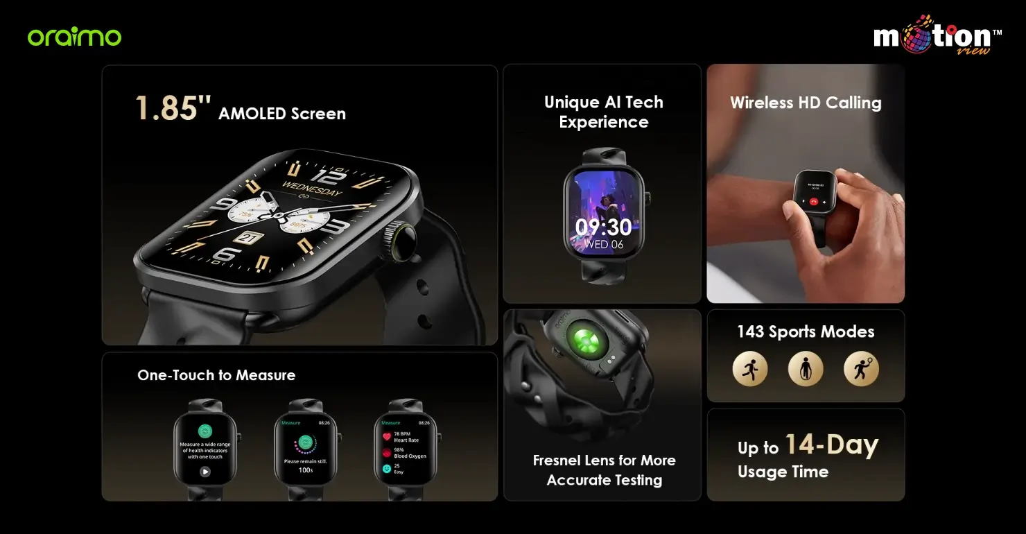 Collage of oraimo Watch Pro AM features including the AMOLED screen, AI watch faces, wireless calling, one-touch health measurement, and 14-day battery life.