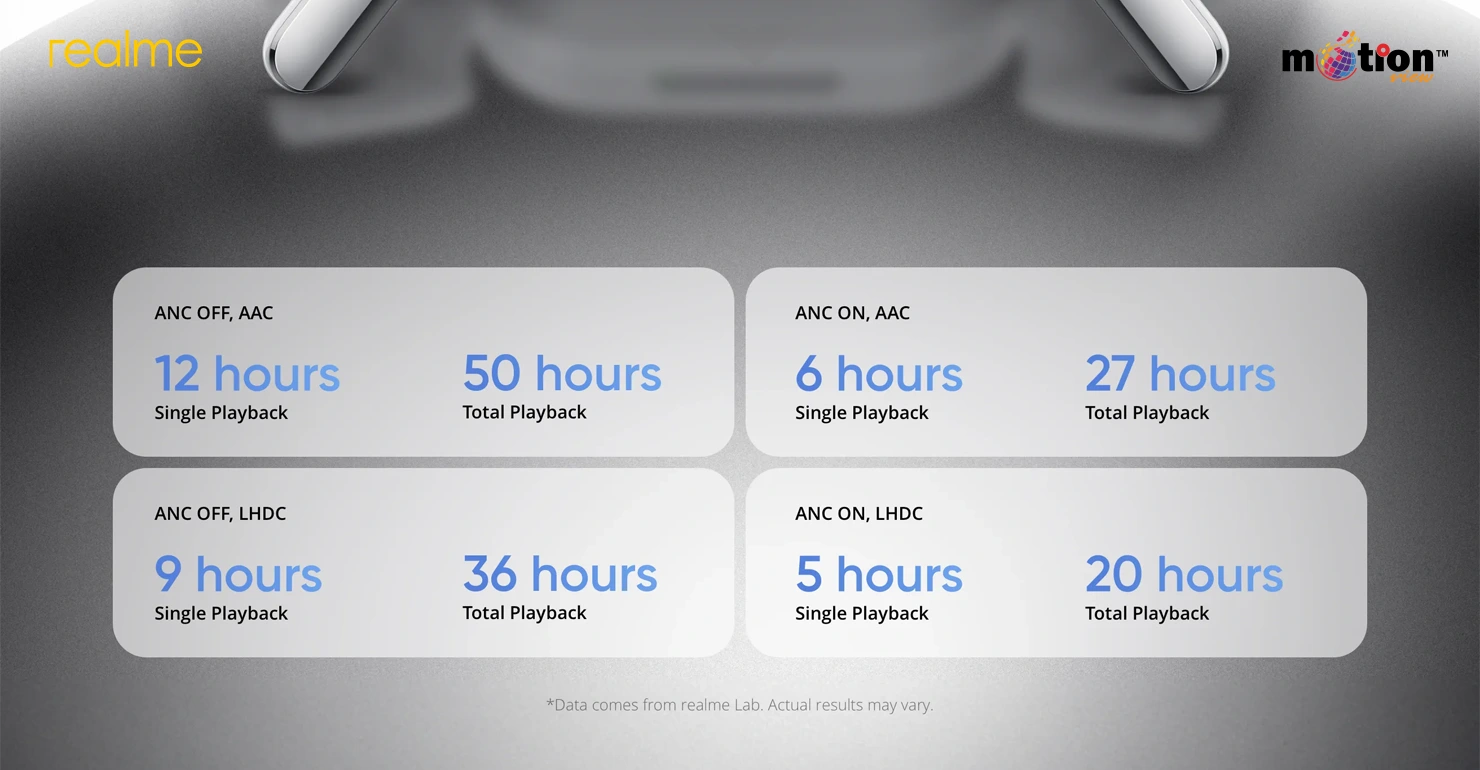 realme Buds Air 8 Pro ANC TWS feature