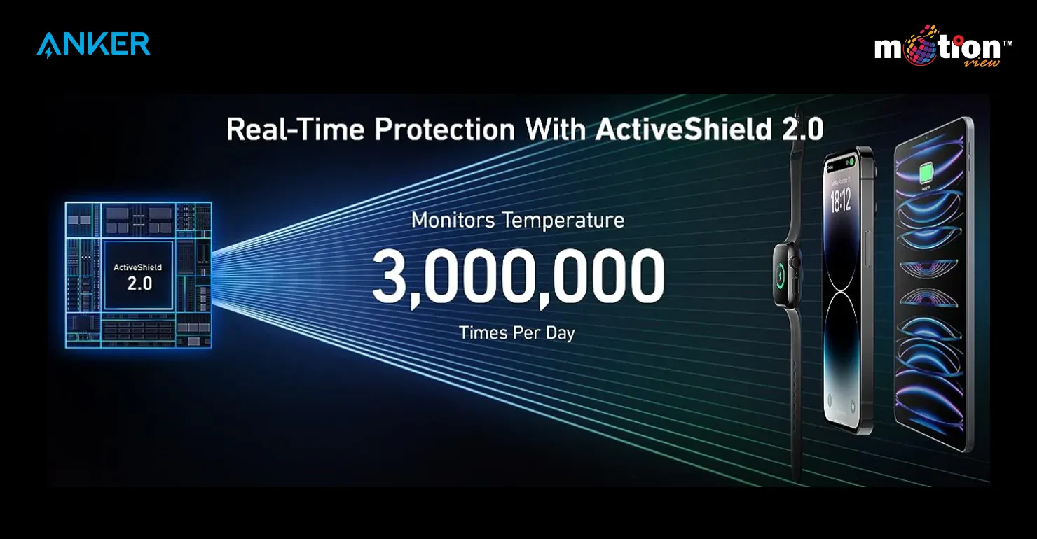 Graphic illustrating the ActiveShield 2.0 safety system on the Anker Prime 27K, which monitors device temperatures 3 million times per day