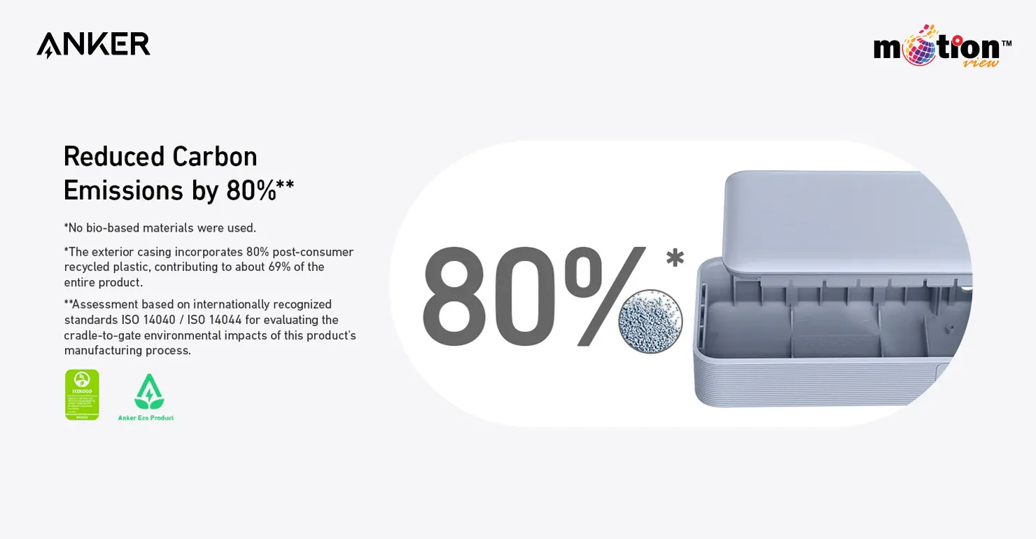 Eco-friendly infographic showing the Anker Nano 10K Power Bank exterior casing is made with 80 percent recycled plastic