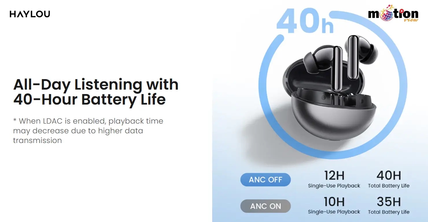 Detailed battery life breakdown. A table shows that with ANC OFF, users get 12 hours of playback (40 hours total with case), and with ANC ON, they get 10 hours of playback (35 hours total with case).
