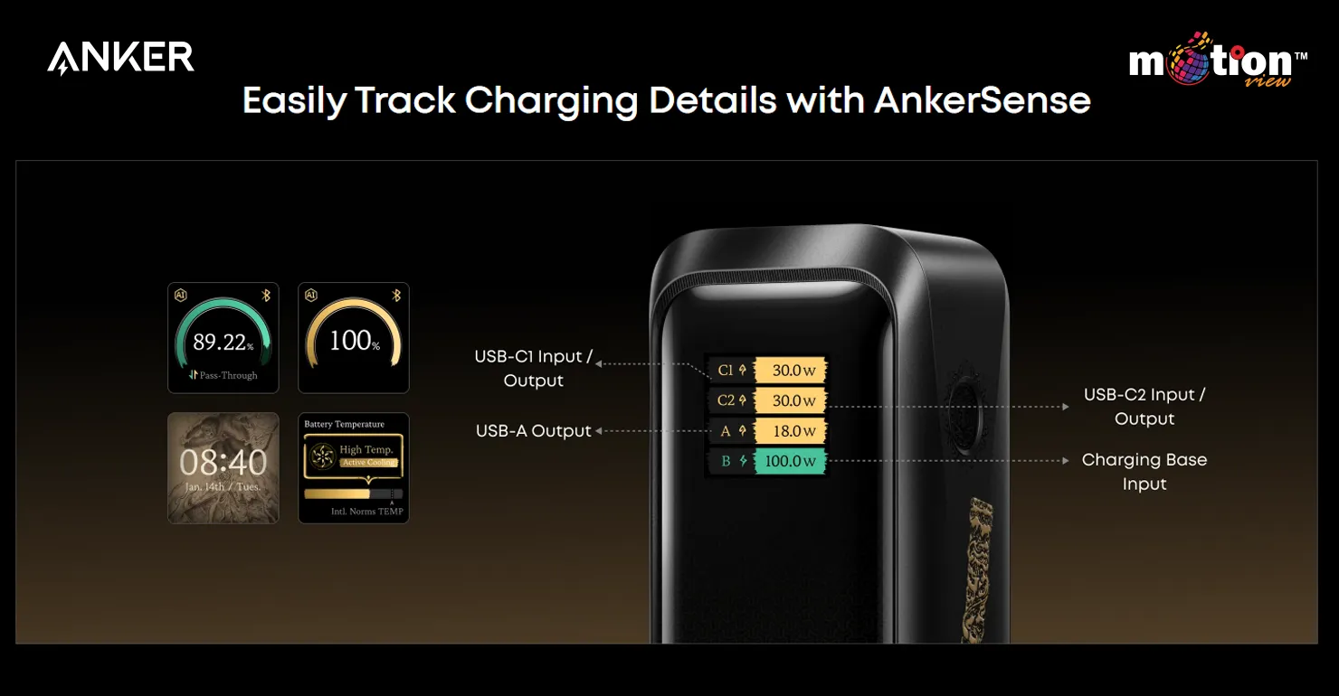 Detailed view of the Anker Prime 20K 220W Wukong Edition's smart digital display, highlighting its exclusive custom themed UI for tracking real-time input and output wattages per port