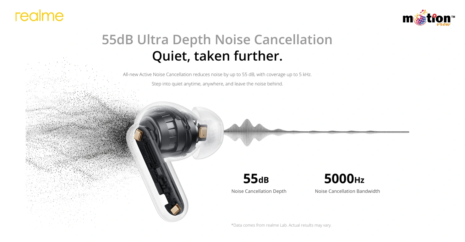 realme Buds Air 8 Pro 55dB ANC TWS
