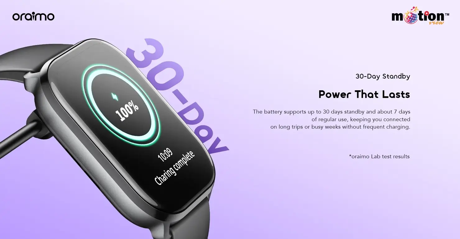 oraimo Watch 6 Lite OSW-809 smartwatch displaying a 100 percent full charge to highlight its 30-day standby battery life