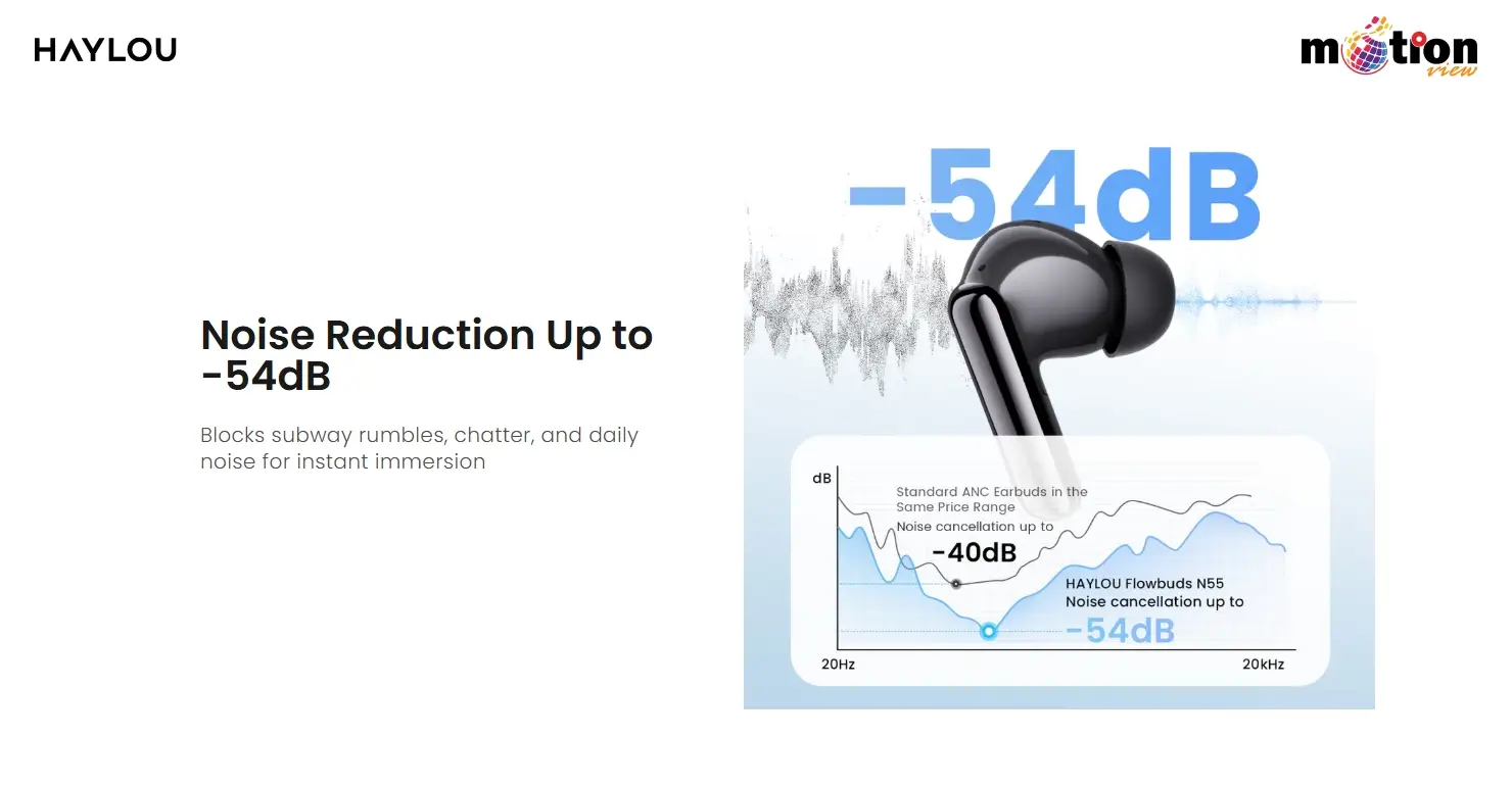 An infographic showcasing 