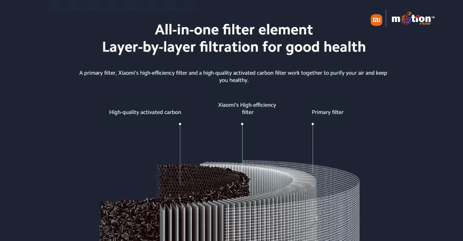 Xiaomi Smart Air Purifier 4 Lite Filter layer