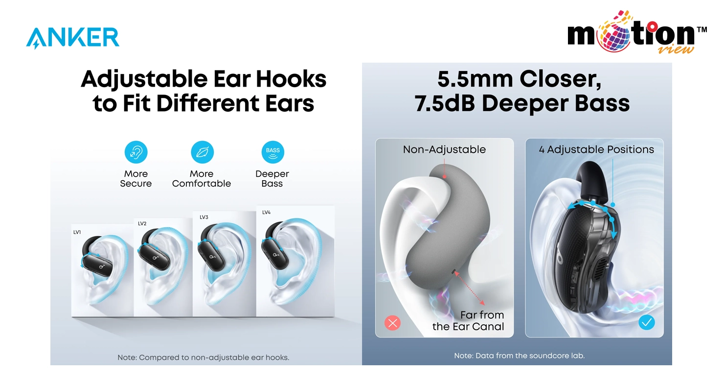  Soundcore V40i Open-Ear Earbuds