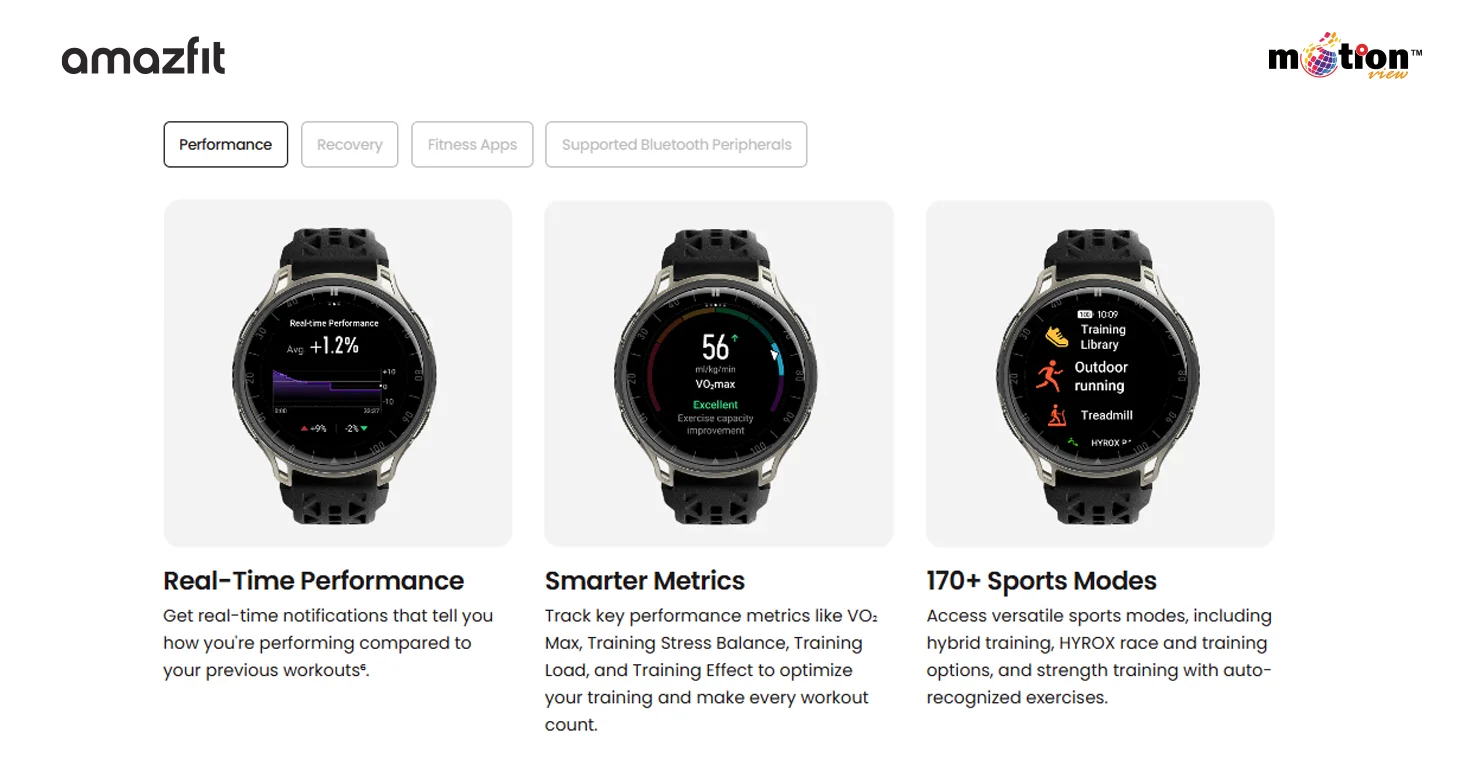 Amazfit Cheetah 2 Pro performance metrics including VO2 Max and 170 plus sports modes