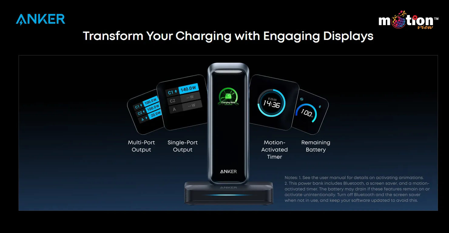 Smart digital screens on the Anker Prime 20K 220W Power Bank displaying real-time multi-port output stats, remaining battery percentage, and a motion-activated timer