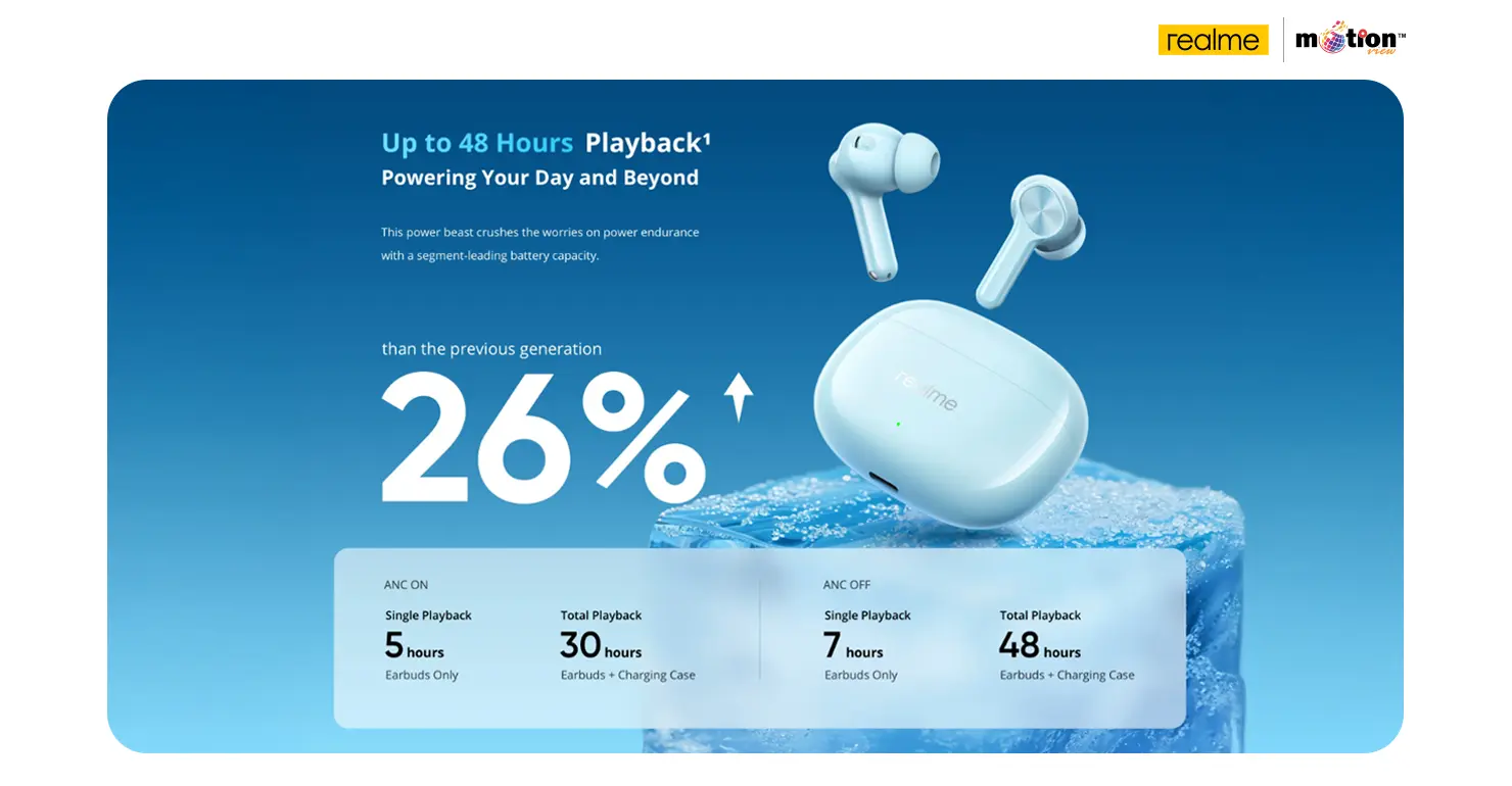 48 Hours of Music Playback time