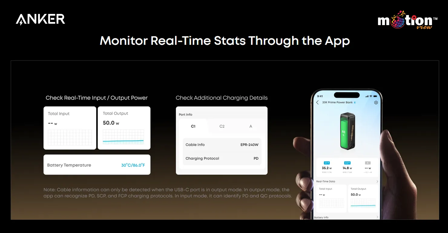 User monitoring real-time input, output, and battery temperature statistics for the Anker Prime 20K 220W Wukong Edition through the smart companion mobile app interface