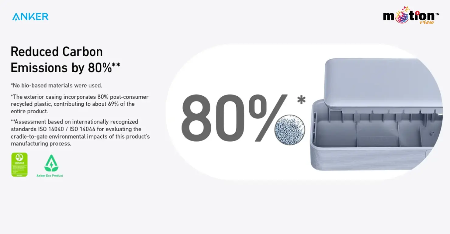 Eco-friendly Anker Nano Power Bank made with 80% post-consumer recycled plastic to reduce carbon emissions.