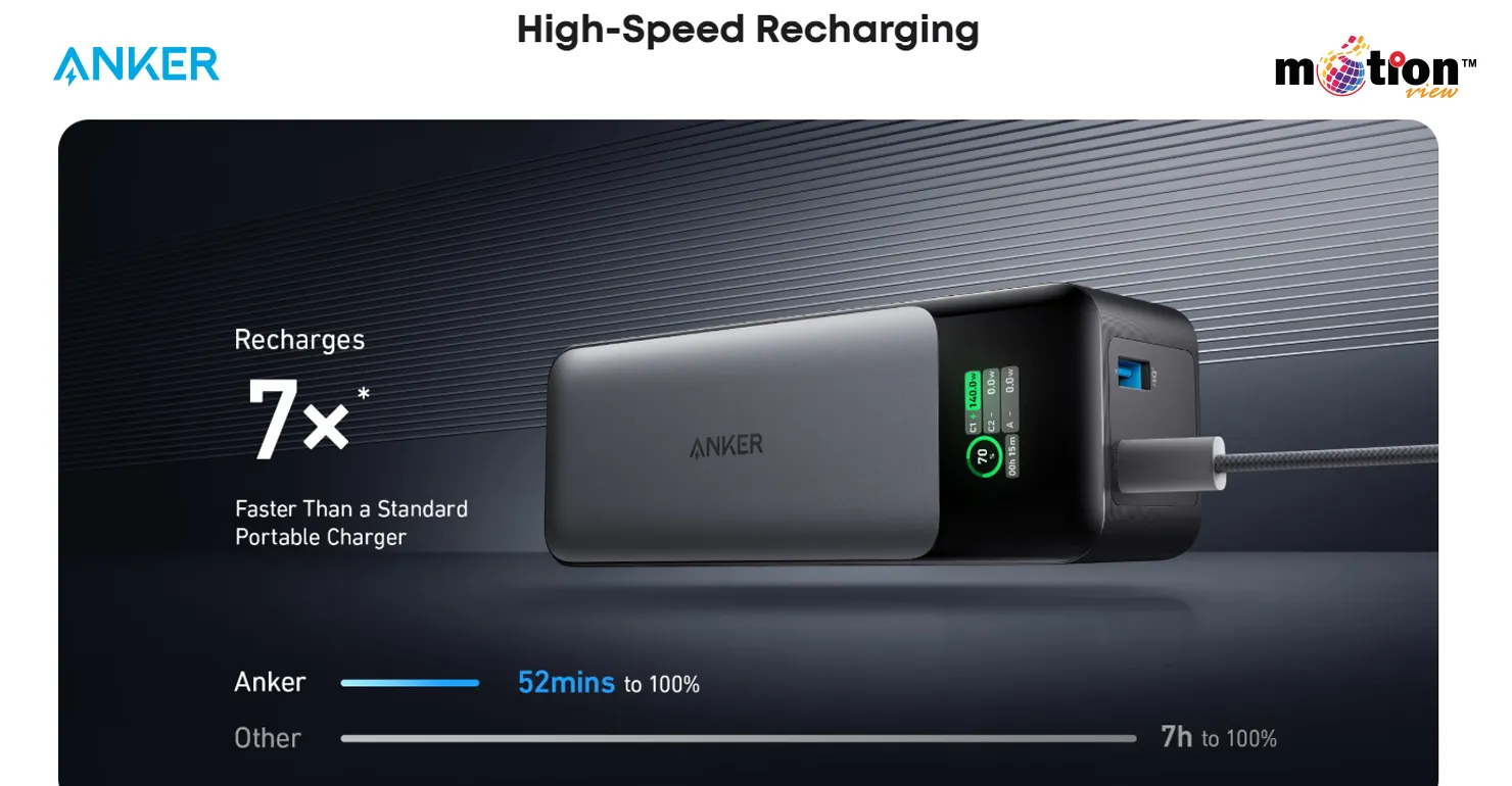 High-speed recharging comparison graphic showing the Anker 737 Power Bank reaching a full 100 percent charge in just 52 minutes