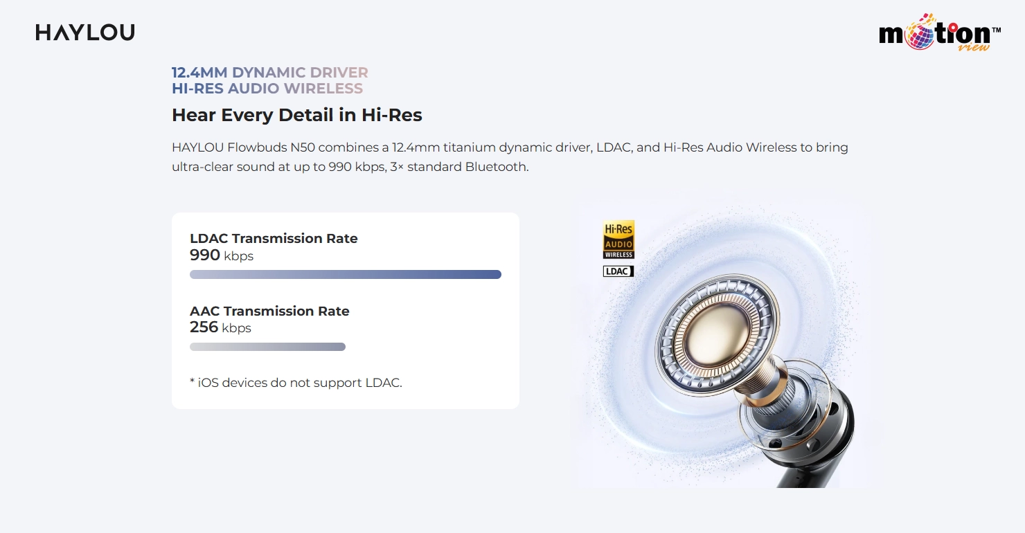 HAYLOU Flowbuds N50 12.4mm driver