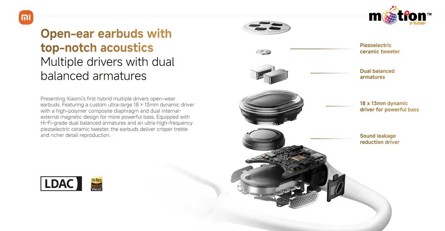 Internal view of the customized dynamic driver and independent 10mm anti-leakage driver in Xiaomi OpenWear Stereo Pro.