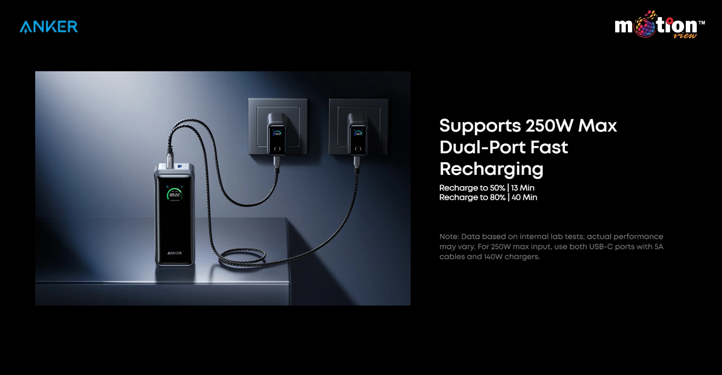 PowerIQ 4.0 technology demonstration showing intelligent power distribution across a laptop and mobile devices.