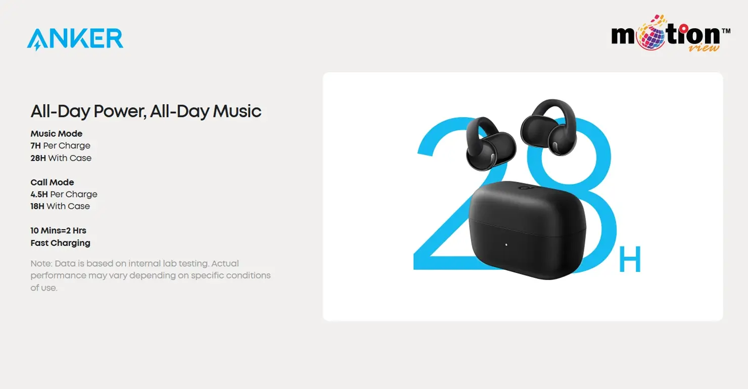 Soundcore C50i battery life infographic showing 28 hours total playtime and fast charging capability