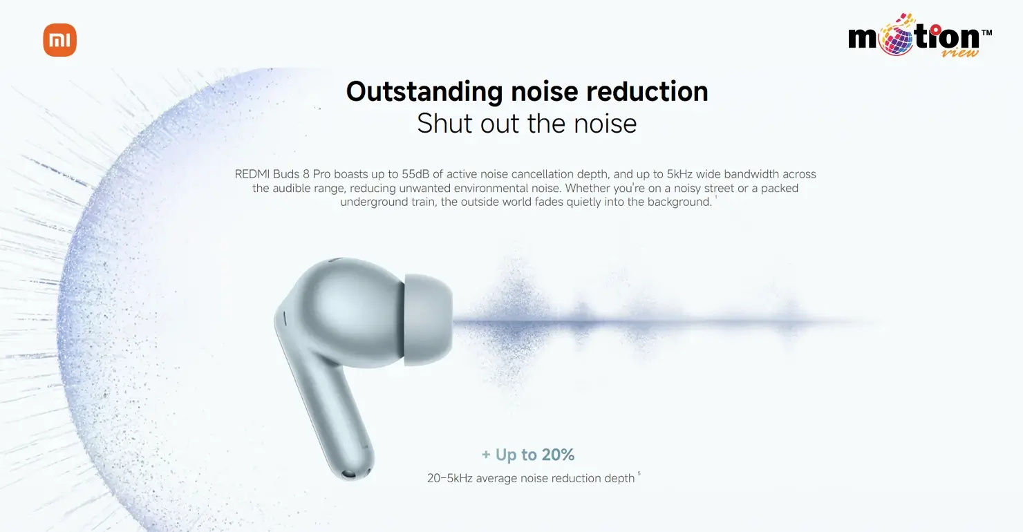 Infographic showing REDMI Buds 8 Pro outstanding noise reduction with up to 55dB active noise cancellation depth.