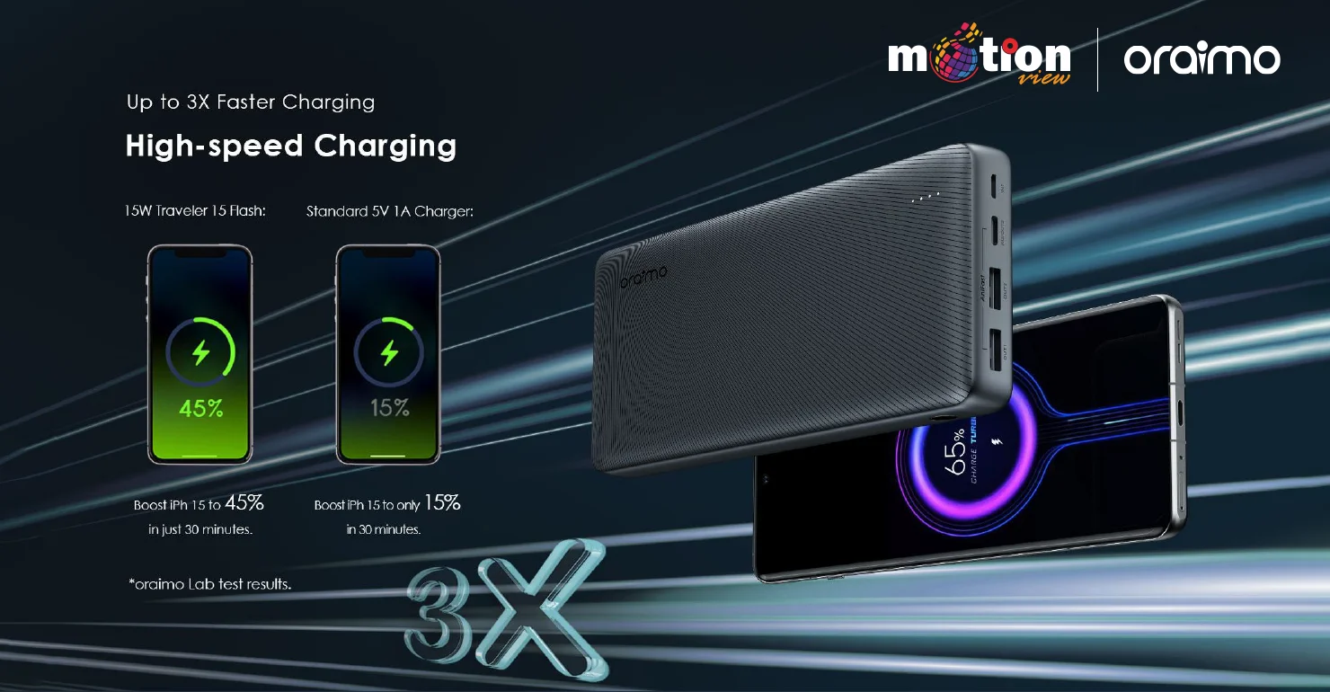 Up to 3x faster charging 