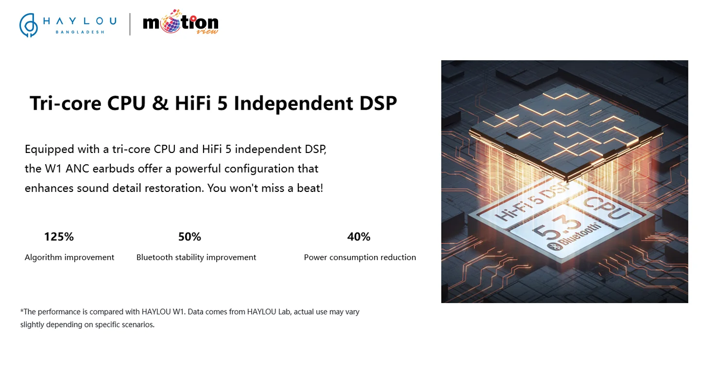  Tri-core CPU & HiFi5 independent 